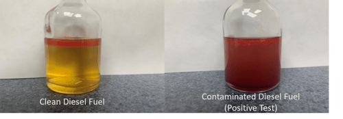 Microbiological Fuel Test